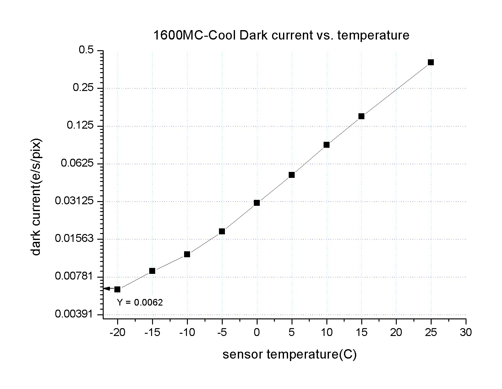 1600mc-cool-dark-current-vs-T1.jpg