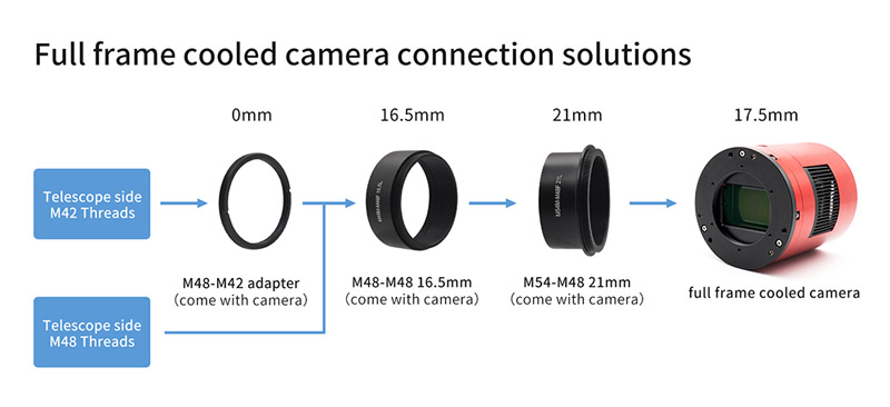 full frame cooled camera connection solutions-2